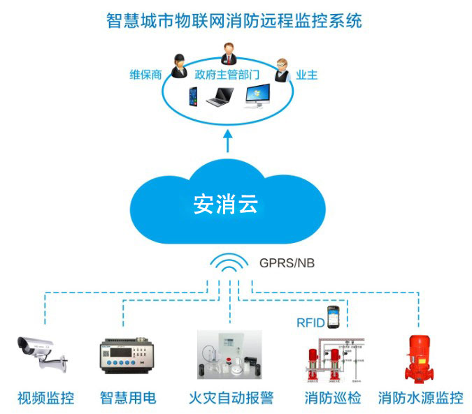 智慧消防廠家如何為企業(yè)提供智能消防物聯(lián)網(wǎng)服務(wù)？
