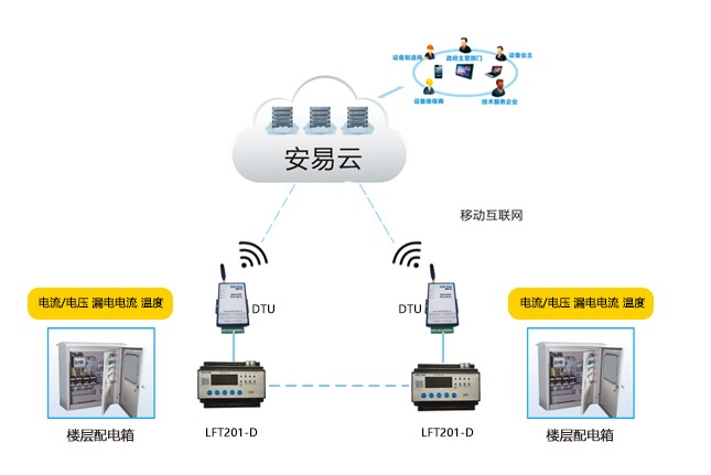 電氣火災的原因及智慧電氣火災監(jiān)控系統(tǒng)解決方案