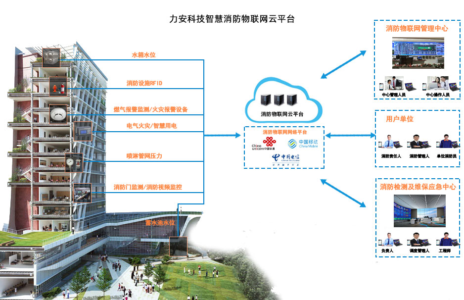 智慧消防設(shè)備哪家公司好？力安科技以創(chuàng)新技術(shù)引領(lǐng)行業(yè)安全升級