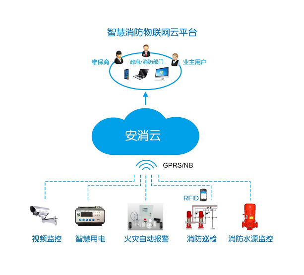 智慧消防遠(yuǎn)程實(shí)時管理系統(tǒng)軟件